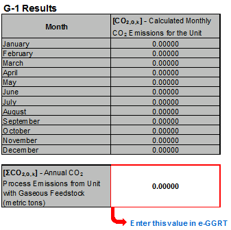 G-1 Results by Calendar Month
